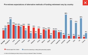 Image: The Future of Retirement